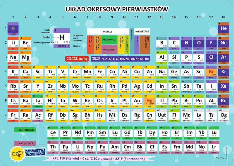 henry podkład na biurko b3 chemia